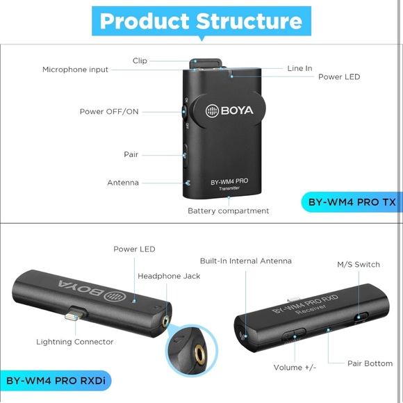 BOYA Wireless Lavalier Microphone iPhone iPad iOS Lapel Clip On Cordless Lav SM2 - Picture 6 of 7